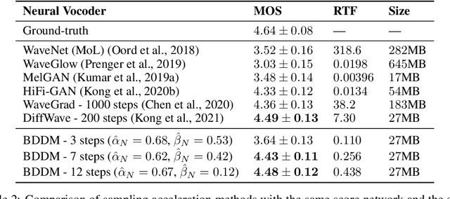 Figure 2 for BDDM: Bilateral Denoising Diffusion Models for Fast and High-Quality Speech Synthesis