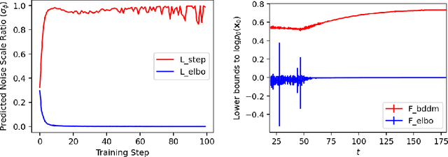 Figure 4 for BDDM: Bilateral Denoising Diffusion Models for Fast and High-Quality Speech Synthesis