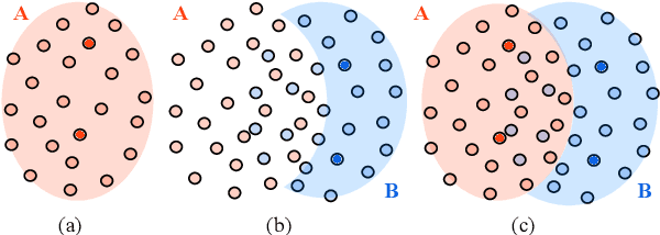 Figure 1 for SupMMD: A Sentence Importance Model for Extractive Summarization using Maximum Mean Discrepancy