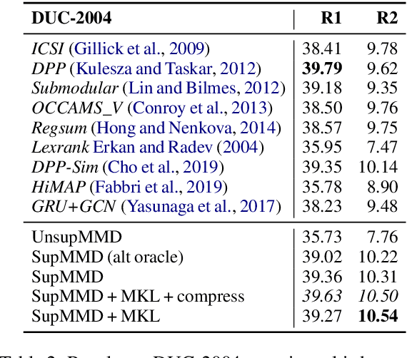 Figure 3 for SupMMD: A Sentence Importance Model for Extractive Summarization using Maximum Mean Discrepancy