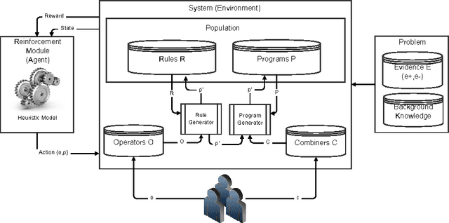 Figure 1 for On the definition of a general learning system with user-defined operators