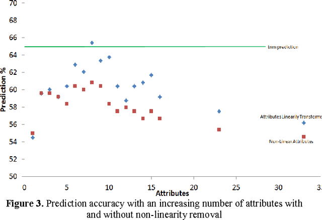 Figure 4 for Ensemble Learning of Colorectal Cancer Survival Rates