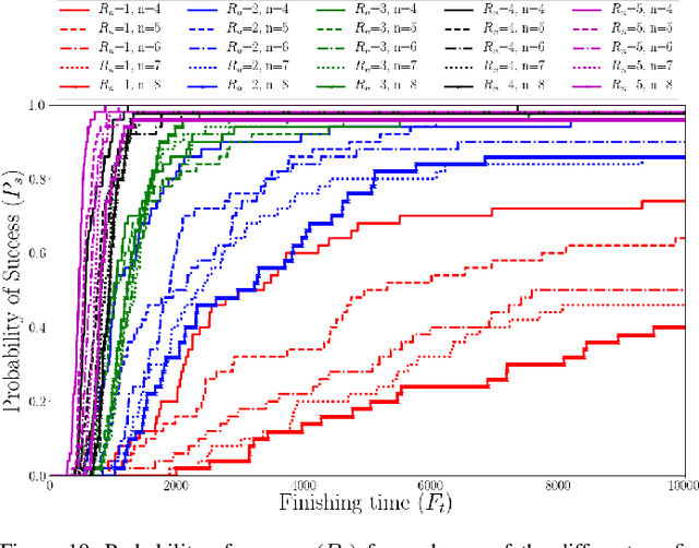 Figure 2 for Secure and secret cooperation of robotic swarms by using Merkle trees