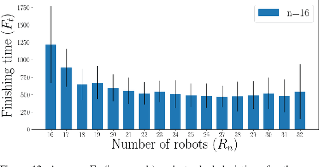 Figure 4 for Secure and secret cooperation of robotic swarms by using Merkle trees
