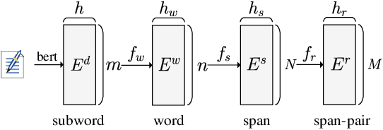 Figure 3 for A Trigger-Sense Memory Flow Framework for Joint Entity and Relation Extraction