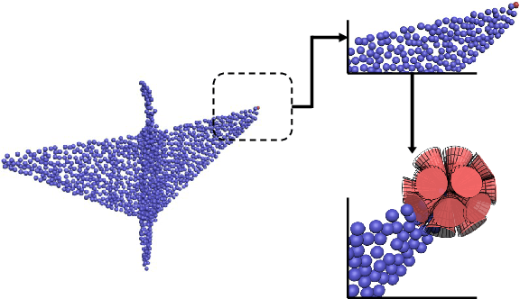 Figure 1 for ODFNet: Using orientation distribution functions to characterize 3D point clouds