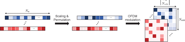 Figure 2 for Gradient Estimation for Federated Learning over Massive MIMO Communication Systems