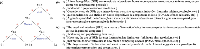 Figure 1 for Multilingual Neural RST Discourse Parsing