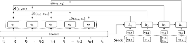 Figure 3 for Multilingual Neural RST Discourse Parsing