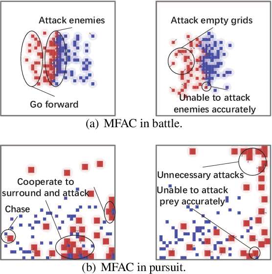 Figure 4 for RoMFAC: A Robust Mean-Field Actor-Critic Reinforcement Learning against Adversarial Perturbations on States