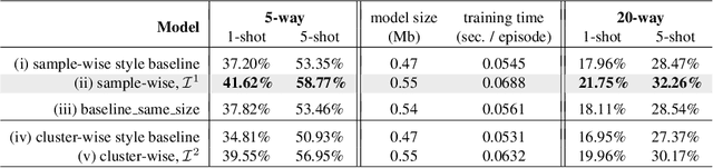 Figure 2 for Finding Task-Relevant Features for Few-Shot Learning by Category Traversal