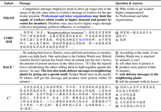 Figure 1 for ExpMRC: Explainability Evaluation for Machine Reading Comprehension