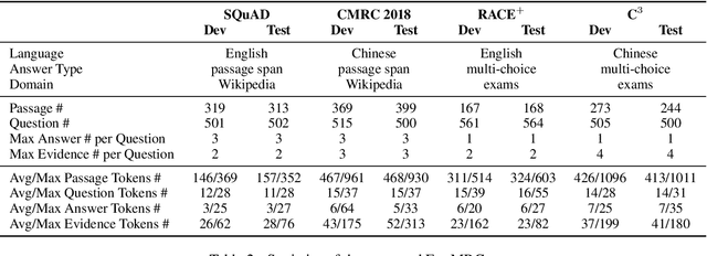 Figure 3 for ExpMRC: Explainability Evaluation for Machine Reading Comprehension