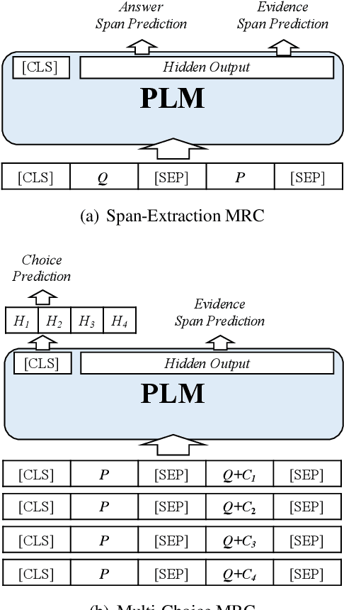 Figure 4 for ExpMRC: Explainability Evaluation for Machine Reading Comprehension