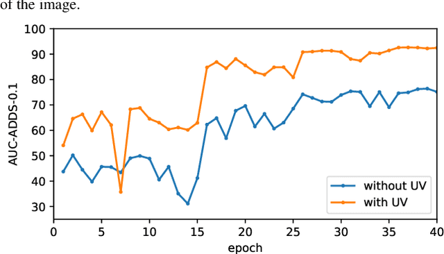 Figure 1 for Uni6D: A Unified CNN Framework without Projection Breakdown for 6D Pose Estimation