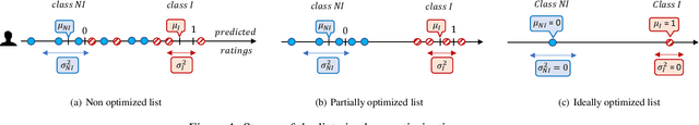 Figure 1 for Towards Comprehensive Recommender Systems: Time-Aware UnifiedcRecommendations Based on Listwise Ranking of Implicit Cross-Network Data