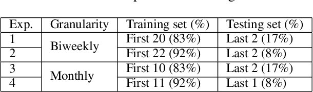 Figure 2 for Towards Comprehensive Recommender Systems: Time-Aware UnifiedcRecommendations Based on Listwise Ranking of Implicit Cross-Network Data