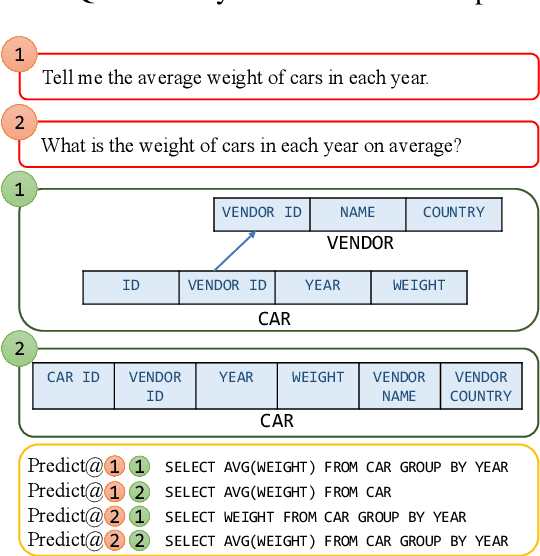 Figure 1 for MT-Teql: Evaluating and Augmenting Consistency of Text-to-SQL Models with Metamorphic Testing
