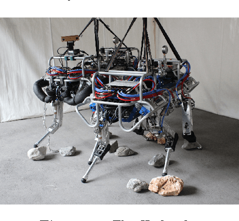 Figure 1 for Validation of computer simulations of the HyQ robot