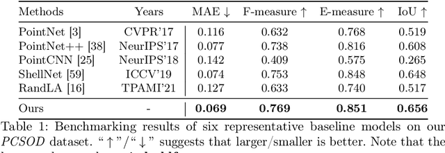 Figure 2 for Salient Object Detection for Point Clouds