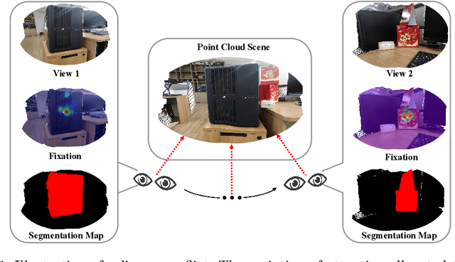 Figure 1 for Salient Object Detection for Point Clouds