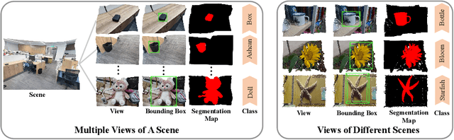 Figure 3 for Salient Object Detection for Point Clouds