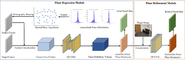 Figure 3 for PlaneMVS: 3D Plane Reconstruction from Multi-View Stereo