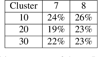 Figure 2 for MIRA: A Computational Neuro-Based Cognitive Architecture Applied to Movie Recommender Systems