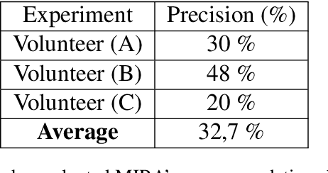 Figure 3 for MIRA: A Computational Neuro-Based Cognitive Architecture Applied to Movie Recommender Systems