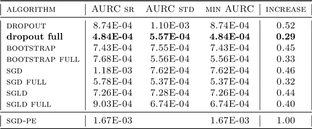 Figure 4 for On Last-Layer Algorithms for Classification: Decoupling Representation from Uncertainty Estimation