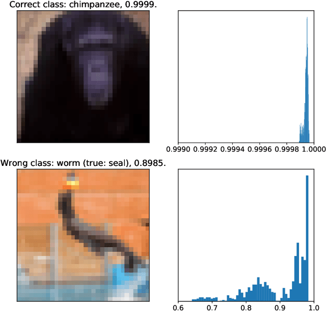 Figure 1 for On Last-Layer Algorithms for Classification: Decoupling Representation from Uncertainty Estimation