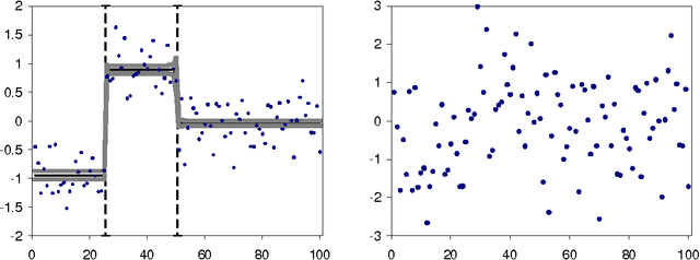 Figure 4 for Bayesian Regression of Piecewise Constant Functions