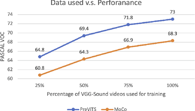 Figure 3 for PreViTS: Contrastive Pretraining with Video Tracking Supervision