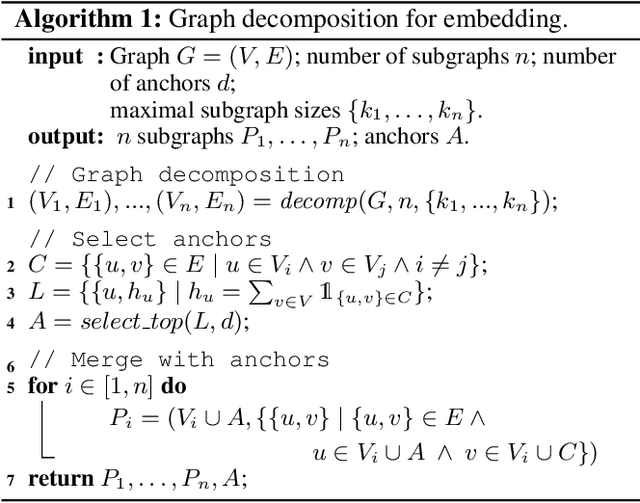 Figure 1 for Parallel Computation of Graph Embeddings