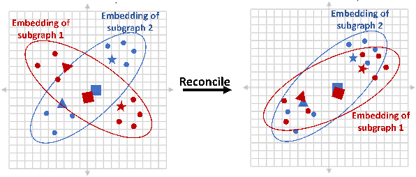 Figure 3 for Parallel Computation of Graph Embeddings