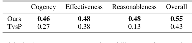 Figure 3 for Creating a Domain-diverse Corpus for Theory-based Argument Quality Assessment