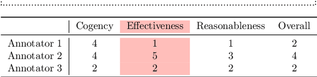 Figure 4 for Creating a Domain-diverse Corpus for Theory-based Argument Quality Assessment