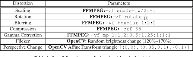 Figure 1 for Vectors of Locally Aggregated Centers for Compact Video Representation