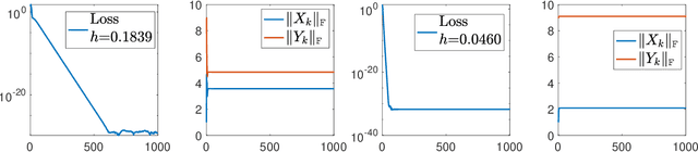 Figure 4 for Large Learning Rate Tames Homogeneity: Convergence and Balancing Effect