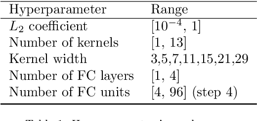 Figure 2 for Automatic Neural Network Hyperparameter Optimization for Extrapolation: Lessons Learned from Visible and Near-Infrared Spectroscopy of Mango Fruit