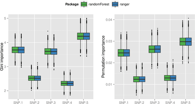 Figure 3 for ranger: A Fast Implementation of Random Forests for High Dimensional Data in C++ and R
