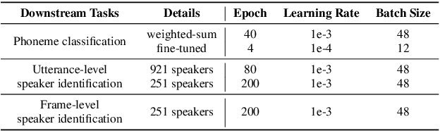 Figure 3 for Audio ALBERT: A Lite BERT for Self-supervised Learning of Audio Representation