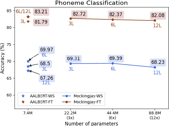 Figure 4 for Audio ALBERT: A Lite BERT for Self-supervised Learning of Audio Representation