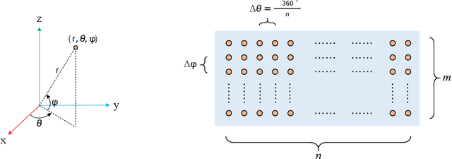 Figure 1 for Fully Convolutional One-Stage 3D Object Detection on LiDAR Range Images