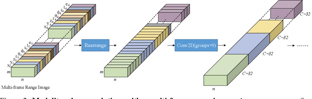 Figure 3 for Fully Convolutional One-Stage 3D Object Detection on LiDAR Range Images