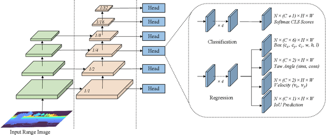 Figure 4 for Fully Convolutional One-Stage 3D Object Detection on LiDAR Range Images