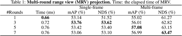 Figure 2 for Fully Convolutional One-Stage 3D Object Detection on LiDAR Range Images