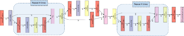 Figure 1 for Maximal Sparsity with Deep Networks?