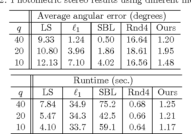 Figure 4 for Maximal Sparsity with Deep Networks?