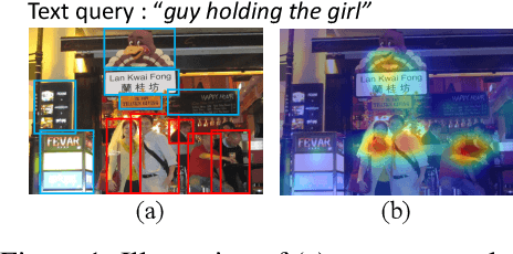 Figure 1 for Suspected Object Matters: Rethinking Model's Prediction for One-stage Visual Grounding